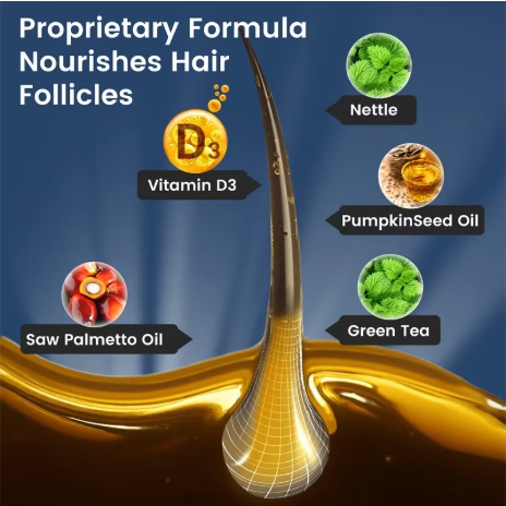 DHT Blockers - Hair Loss Supplement